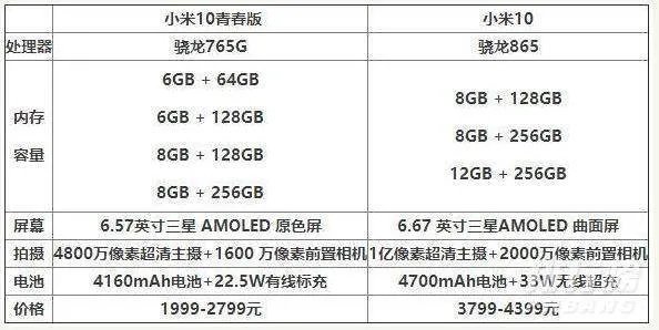 小米手机青春版和普通版的区别_小米手机青春版和普通版哪个好用