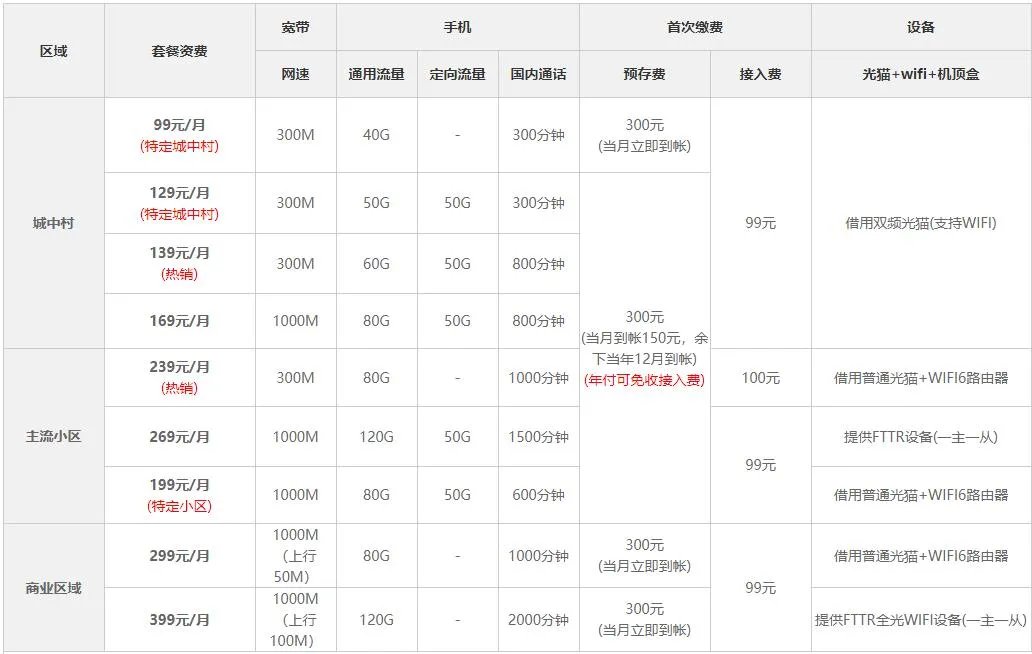 深圳宽带套餐价格表2023 深圳宽带哪家好用又便宜 深圳宽带多少钱一个月