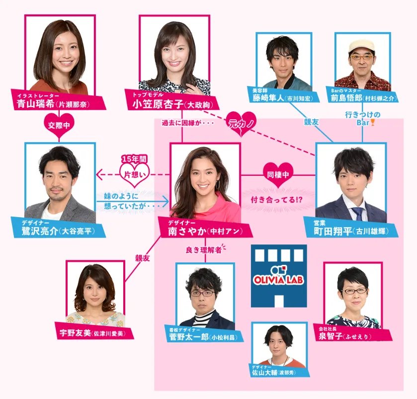 日剧爱情重跑演员表 爱情重跑日剧在哪个台播