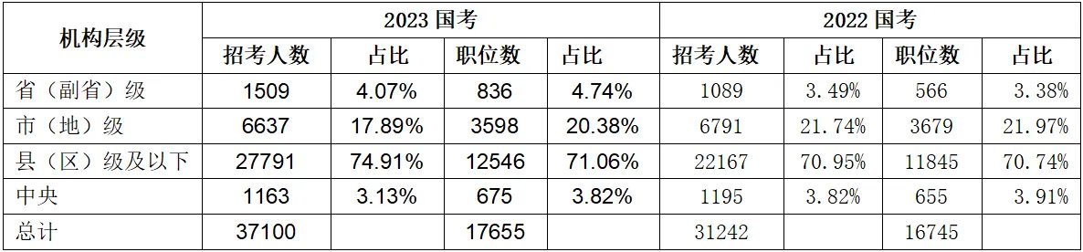 2024国家公务员考试职位表什么时候公布