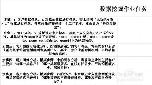 客户信息数据挖掘方法分析与技巧、步骤