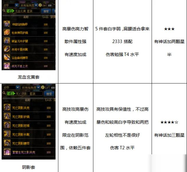 《DNF》100男漫游装备怎么搭配 100男漫游毕业装备搭配推荐