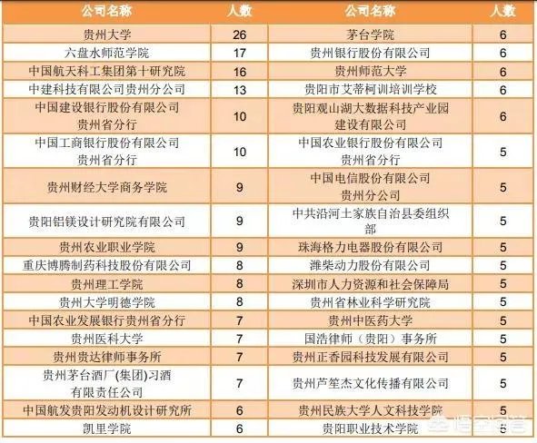 贵州大学怎么样？毕业生就业情况如何？