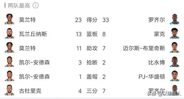 莫兰特上脚欧文5绝杀黄蜂