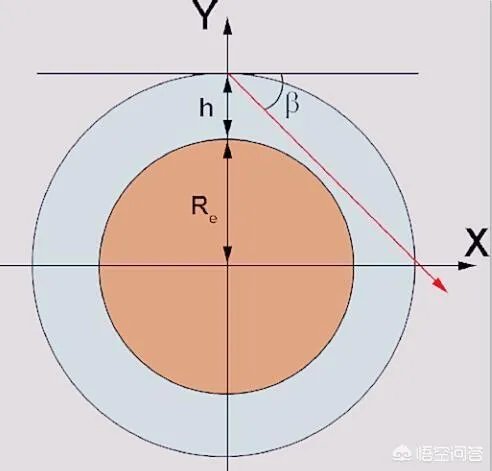 什么是通古斯事件？为什么会发生大爆炸？