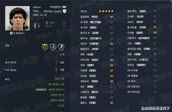 FIFA Online3韩服终极传奇球员能力一览