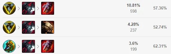 LOL2022纳尔怎么出装