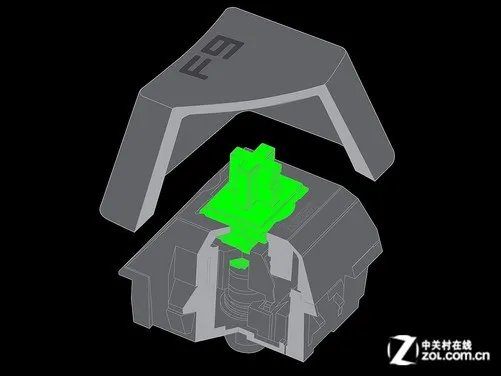 挑战Cherry霸主地位 雷蛇绿轴独家解密