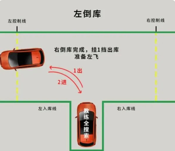 怎样倒车入库技巧与图解视频