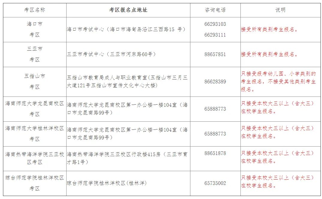 海南2020上半年中小学教师资格考试笔试公告