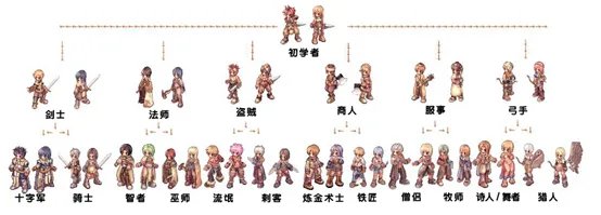 仙境传说变成放置手游《天天打波利》 聊天霸屏