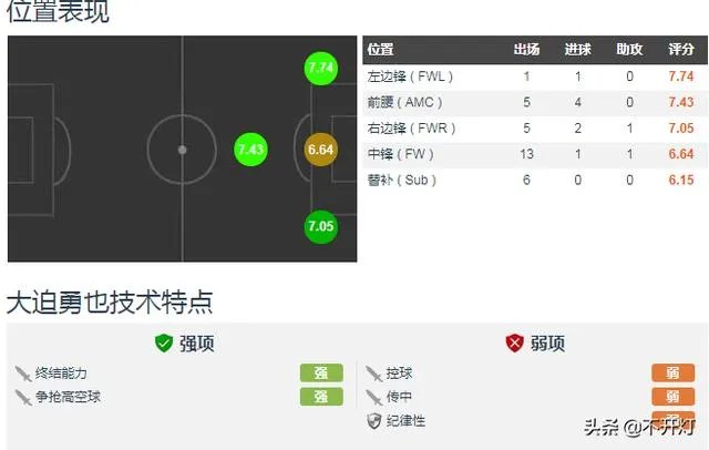 武磊在日本能成主力吗