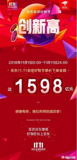 京东“11.11”销售额能够达到多少个亿？