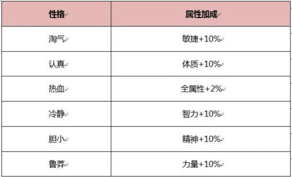 《神鬼传奇》手游召唤兽系统解析