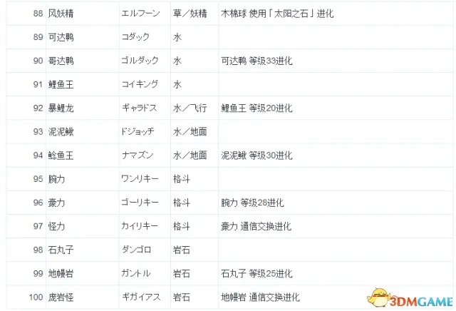 口袋妖怪日月精灵怎么进化 全精灵进化条件表一览