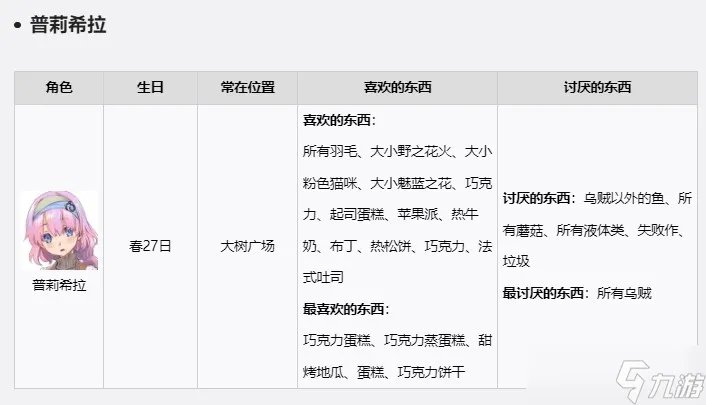 符文工房5NPC礼物喜好是什么-游戏角色送礼攻略