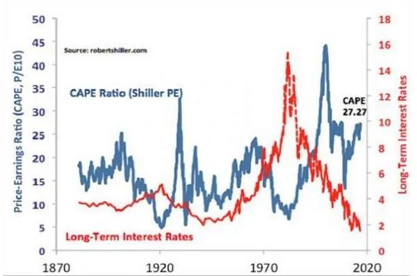 股本收益率和每股收益什么区别？