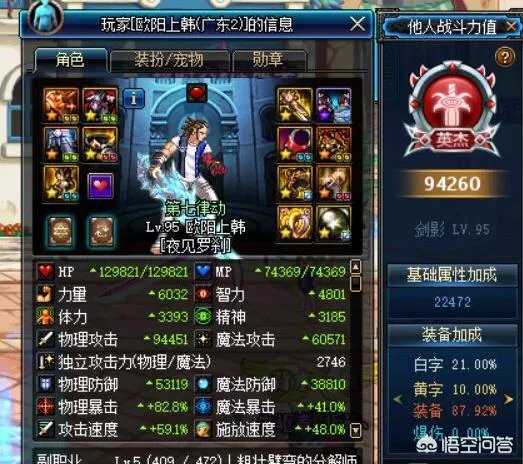 DNF：站街偶遇安图恩时代的装备，面板6000力量能上火山吗？