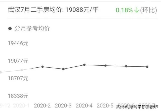 在武汉，有20w，我到底是买房还是租房，未婚？