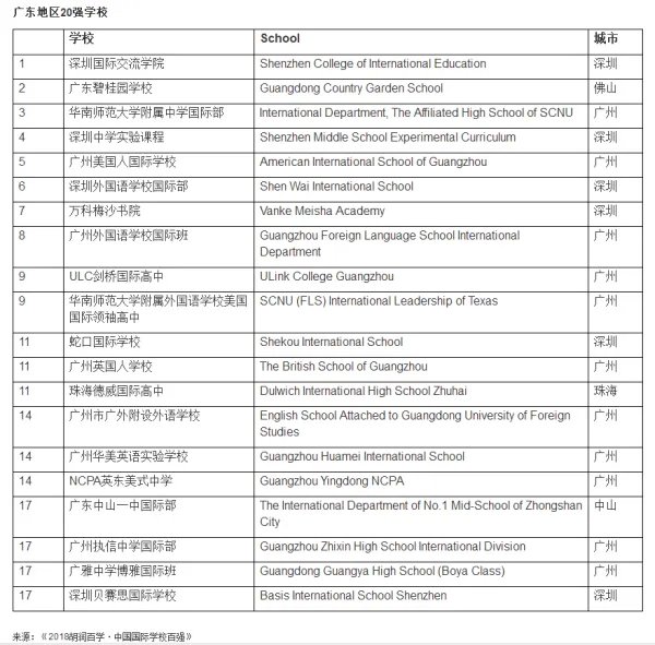 顺德的碧桂园国际学校好吗？