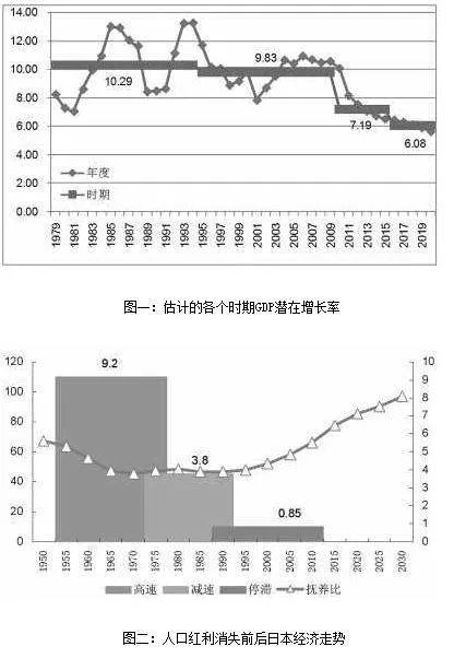 人口红利拐点的概述