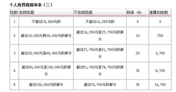 个人培训发票和培训机构培训发票的税率有什么区别呢