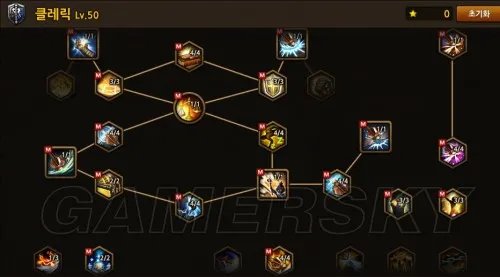 地城之光 各职业技能加点/继承图