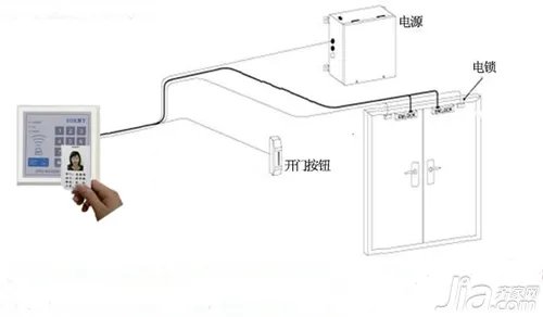 门禁系统原理   门磁原理分析