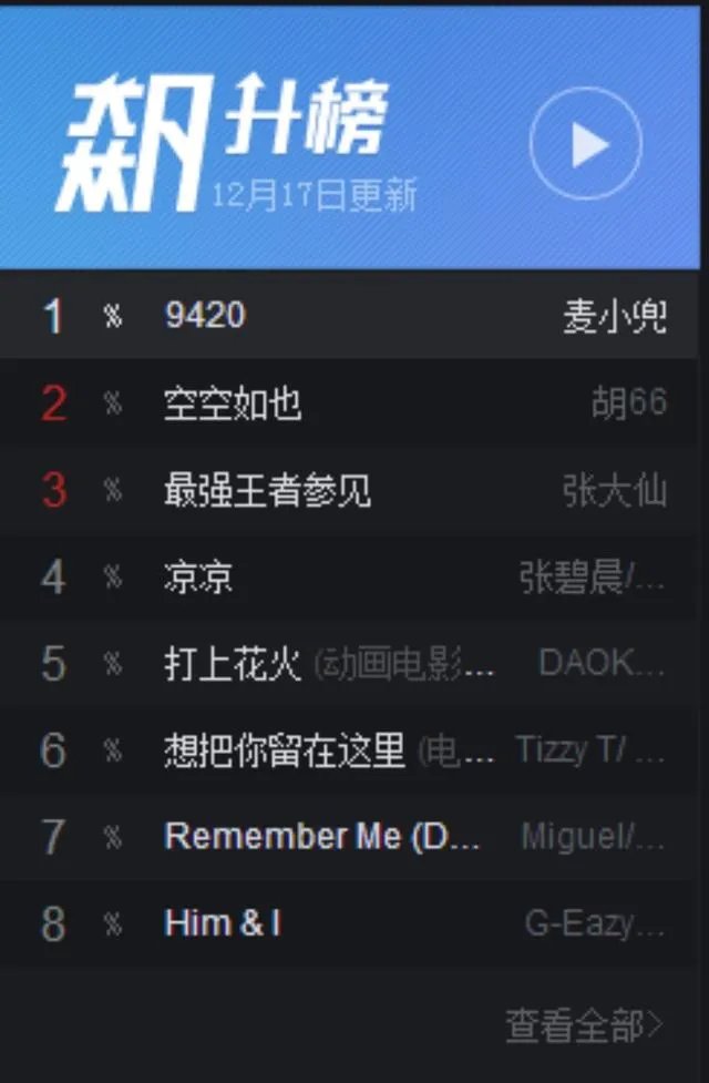 王者荣耀主播张大仙的第一首歌《最强王者参见》好听吗？