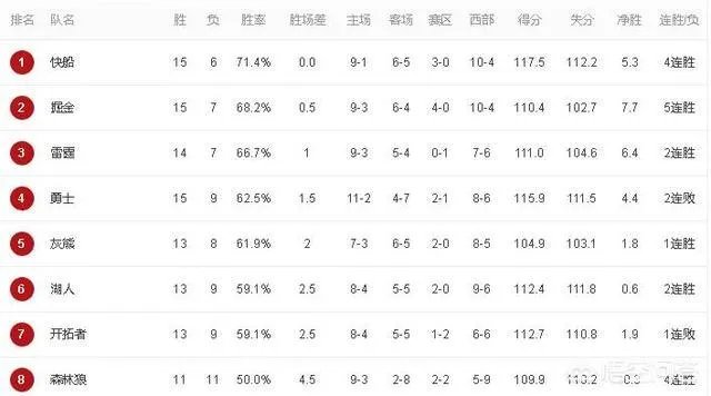 勇士102:111活塞,库里复出得27分,怎么评价库里本场比赛的表现?