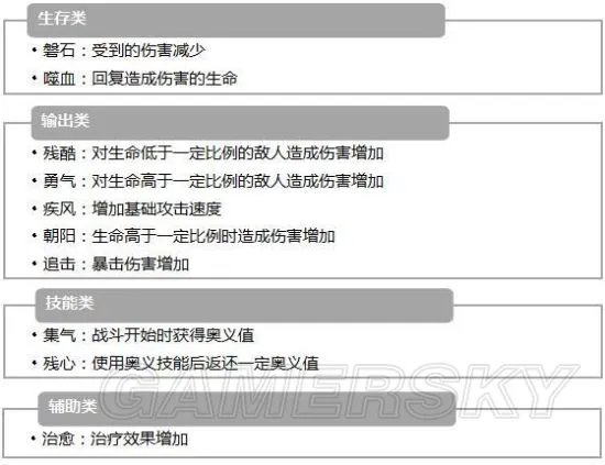 执剑之刻攻略大全 全方位玩法攻略