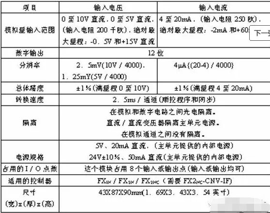 三菱plc模拟量编程实例