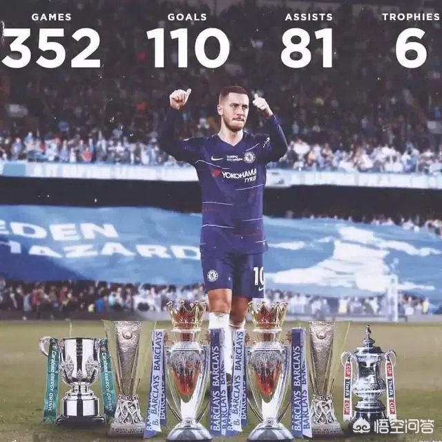 阿扎尔加盟皇马。镜报主编称,这是C罗之后英超又一大损失。你如何评价这一言论?