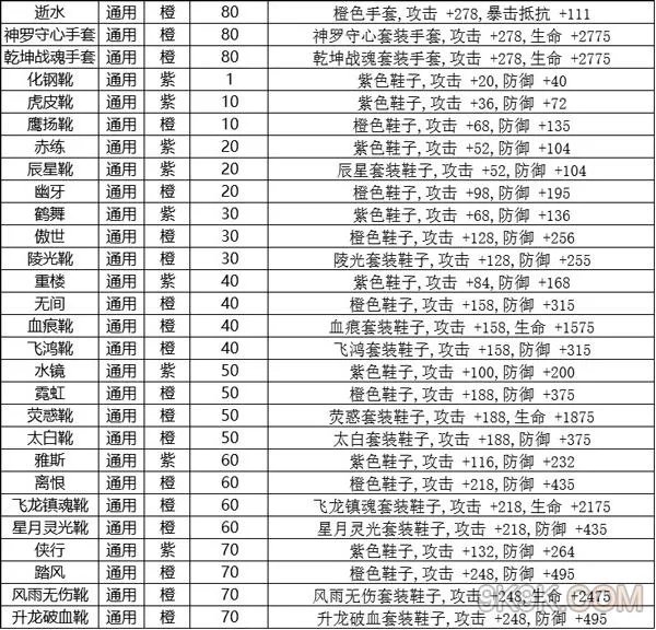 九剑魔龙传装备介绍进阶篇