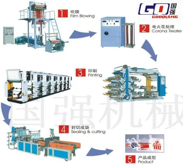 急急，做塑料加工需要的机械有哪些？！？！