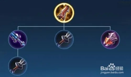 王者荣耀无尽战刃的详细介绍。