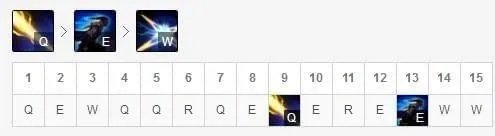 《LOL》8.11版本卢锡安回归 新版卢锡安打法出装符文攻略