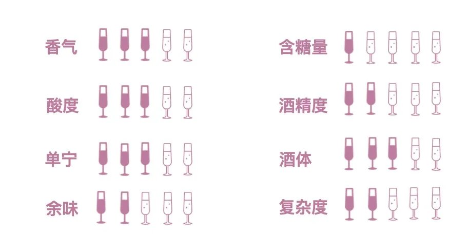 霞多丽干白葡萄酒价格