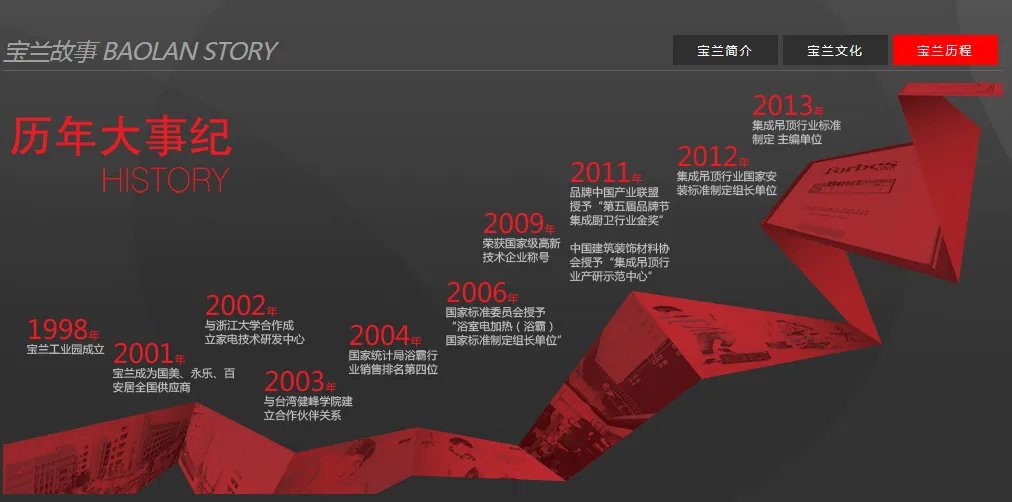 宝兰浴霸官方网站 宝兰浴霸好吗