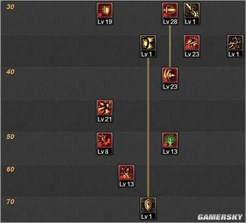 《地下城与勇士》精灵骑士刷图加点技能推荐