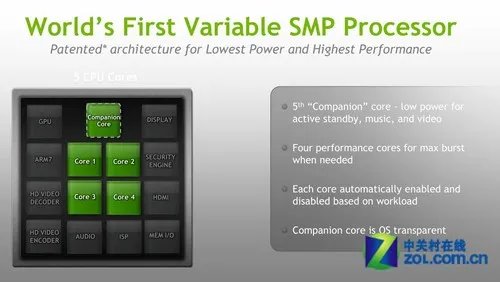 四核帝国降临！ Tegra 3处理器性能解析