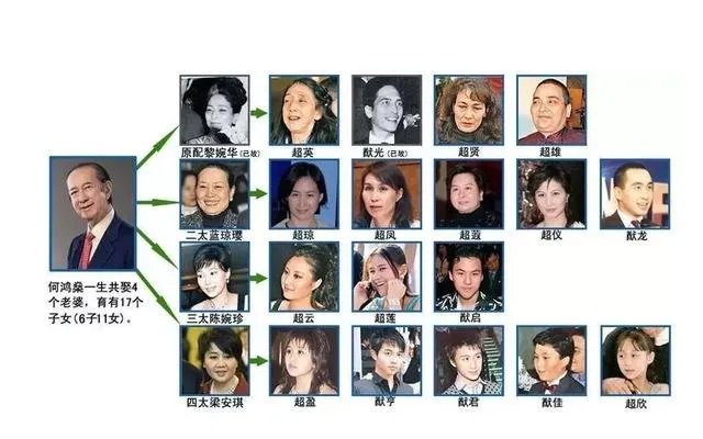 为什么说何鸿燊刘銮雄两大富商人生很像？