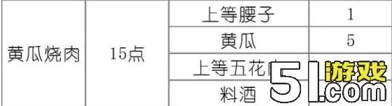 剑网3失忆少女雪雪菜谱黄瓜烧肉如何做 黄瓜烧肉菜谱