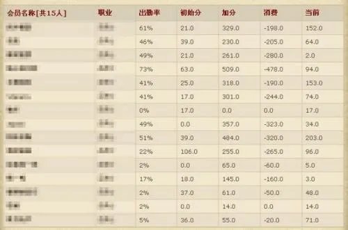 魔兽世界DKP是什么意思？