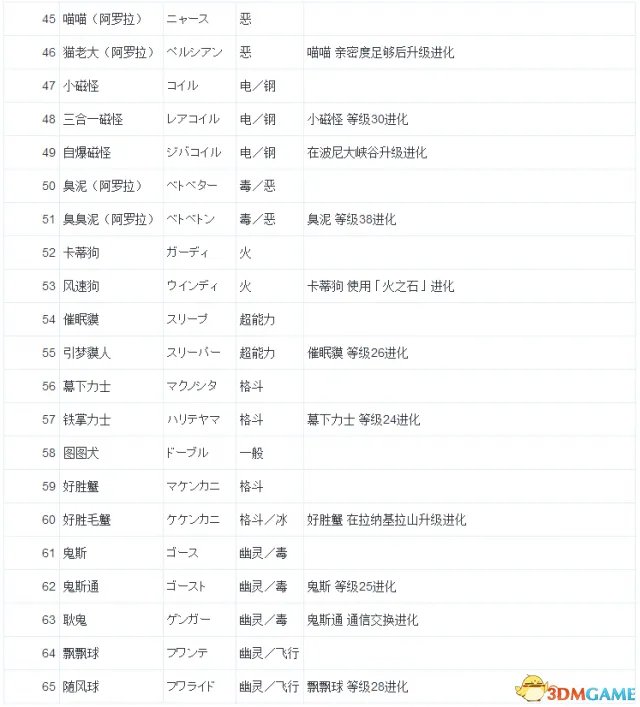 口袋妖怪日月精灵怎么进化 全精灵进化条件表一览