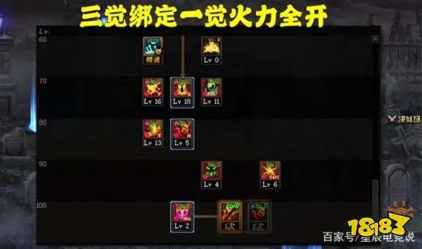 DNF2021红眼怎么加点 最新红眼加点攻略