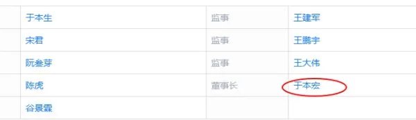 大连科德数控有限公司董事长是谁？