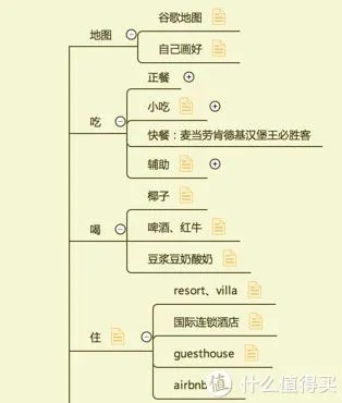 首次普吉岛自由行完全超详细攻略（新手向）