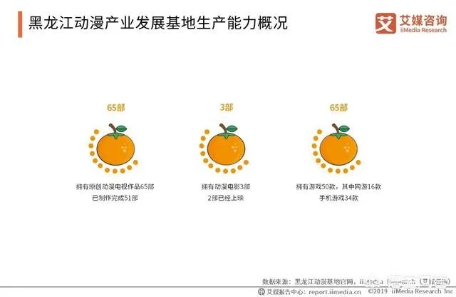 动漫产业的前景怎么样？