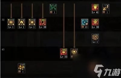 《dnf》召唤师怎么加点 召唤师加点推荐